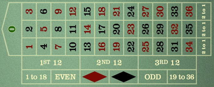 Roulette Tisch